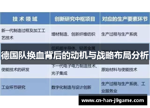 德国队换血背后的动机与战略布局分析