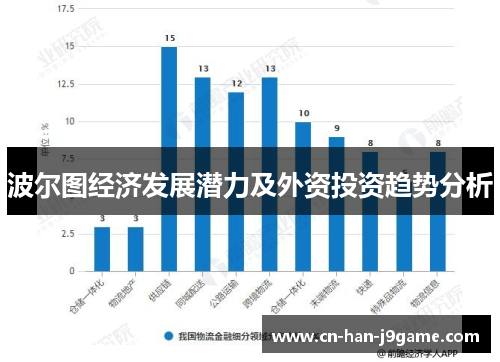 波尔图经济发展潜力及外资投资趋势分析 波尔图经济发展潜力及外资投资趋势分析