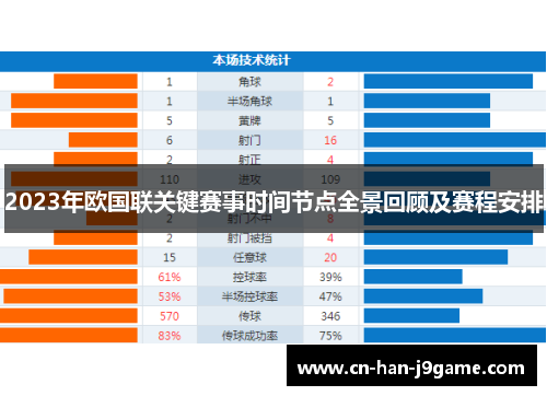 2023年欧国联关键赛事时间节点全景回顾及赛程安排