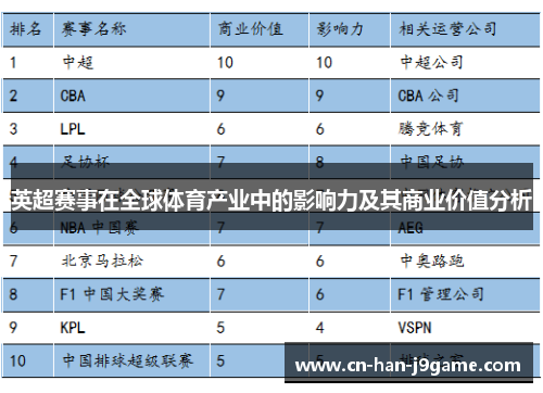 英超赛事在全球体育产业中的影响力及其商业价值分析 英超赛事在全球体育产业中的影响力及其商业价值分析