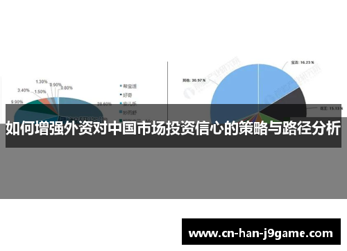 如何增强外资对中国市场投资信心的策略与路径分析 如何增强外资对中国市场投资信心的策略与路径分析