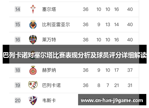 巴列卡诺对塞尔塔比赛表现分析及球员评分详细解读