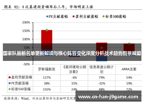 国家队最新名单更新解读与核心阵容变化深度分析战术趋势前景展望 国家队最新名单更新解读与核心阵容变化深度分析战术趋势前景展望