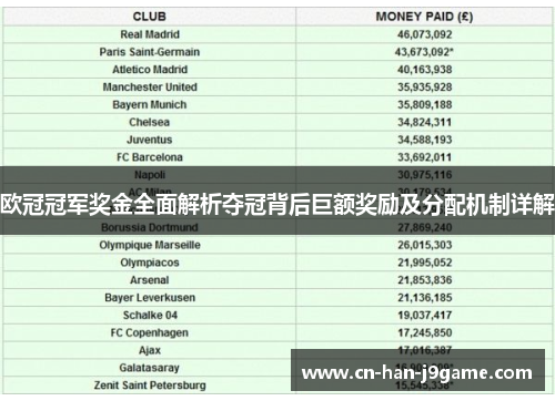 欧冠冠军奖金全面解析夺冠背后巨额奖励及分配机制详解